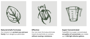 Natural & Safe Formulas
Our mission is to protect you and your family from dangerous pesticides.

Effective
Our non-toxic formulas eliminate insects & arachnids on contact, without causing a resistance.

Super-Concentrated
TweetMint is a super-concentrated, one gallon of concentrate can create up to 256 light-dilution gallons.